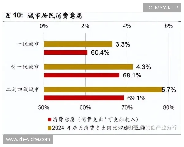 智慧场馆提升商业价值 带动周边消费显著增长