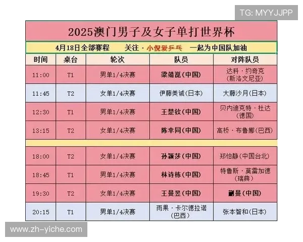 中国乒澳门单打世界杯总结，年轻队员外战稳定性不足